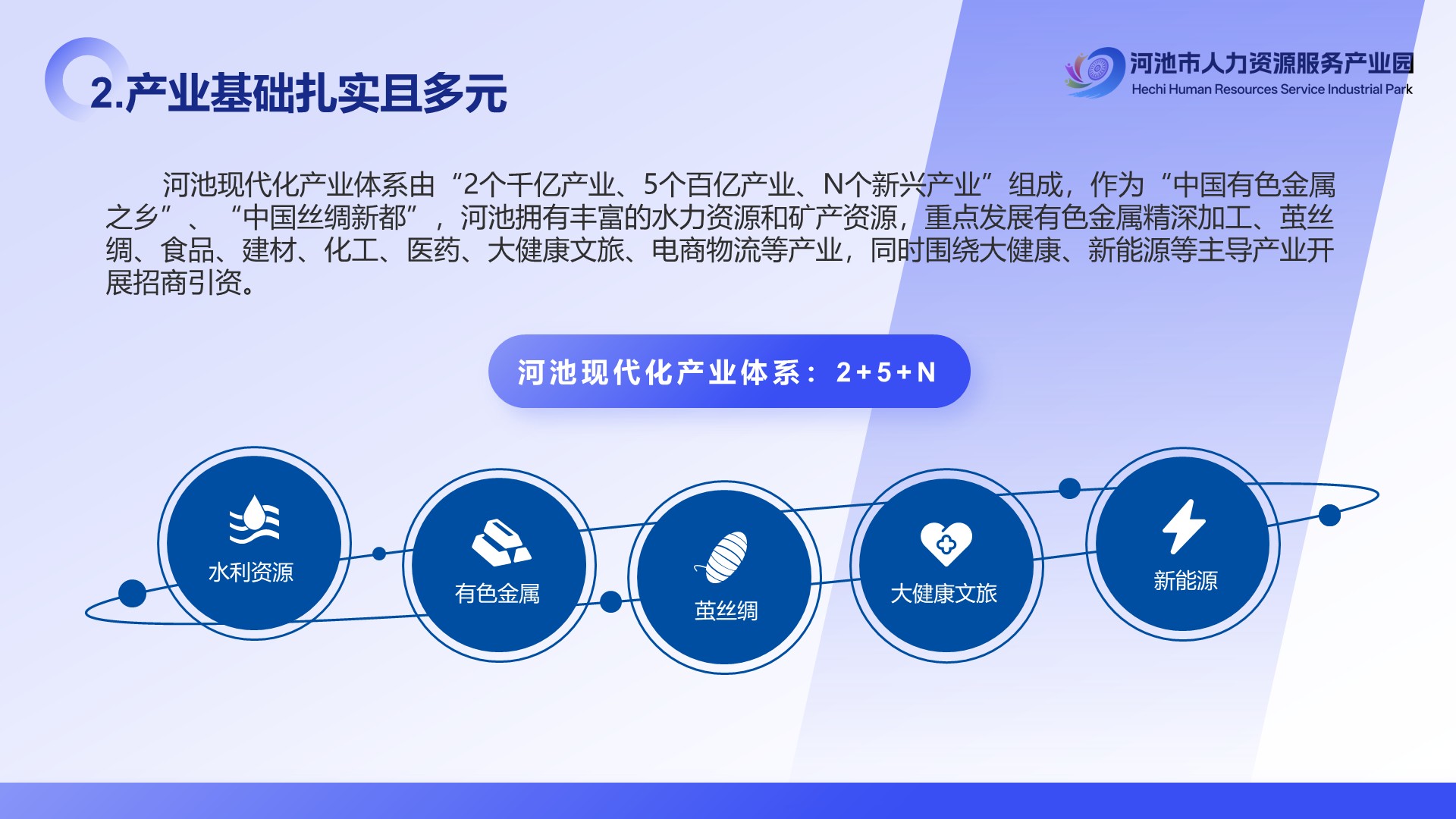 交通枢纽地位显著